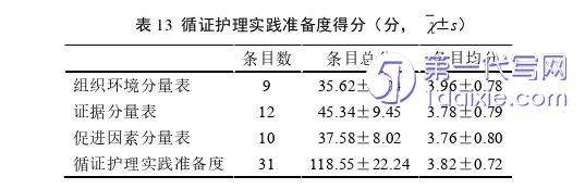 护理毕业论文怎么写