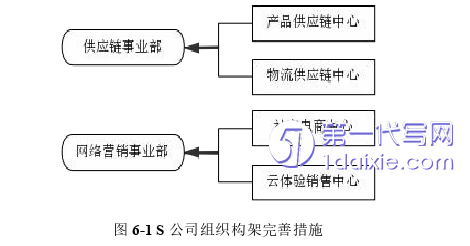 市场营销论文参考