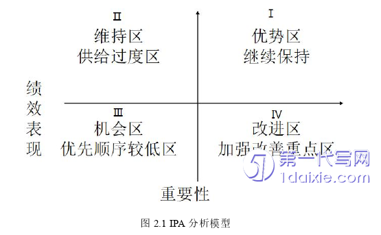 人力资源管理论文怎么写