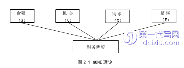 财务管理论文怎么写