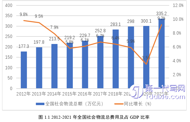 物流论文怎么写