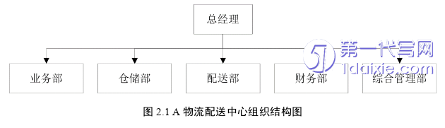 物流论文怎么写