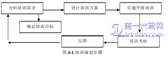 人力资源管理论文参考