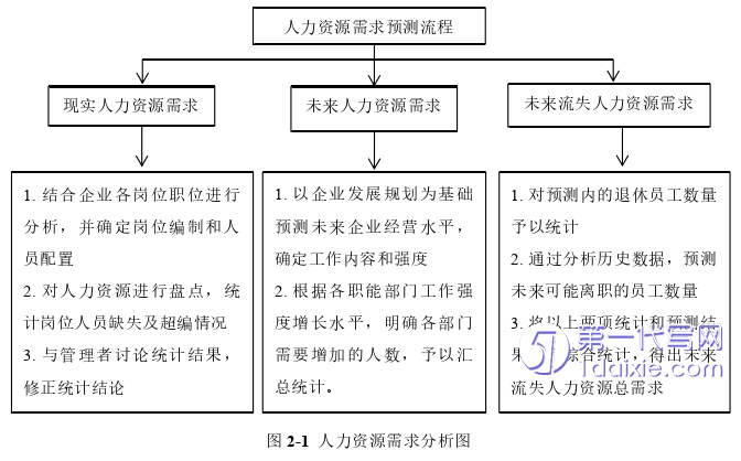 人力资源管理论文怎么写