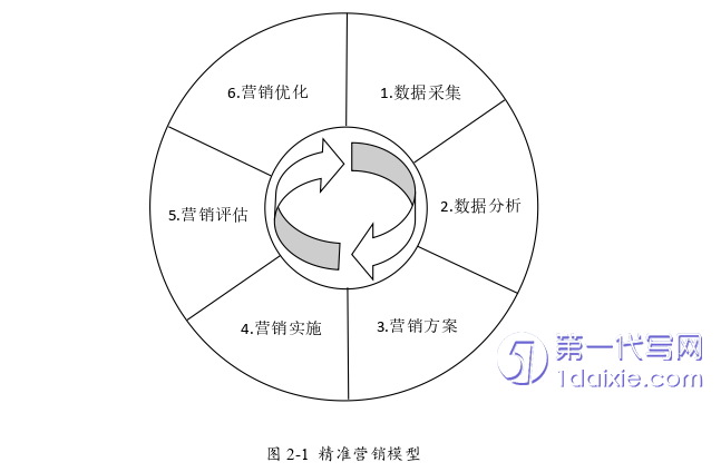 市场营销论文怎么写