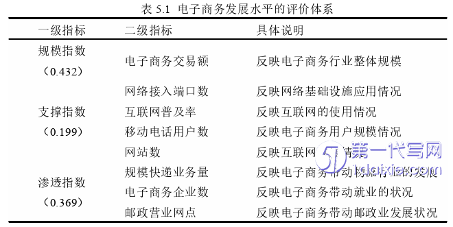 电子商务论文参考