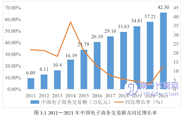 电子商务论文怎么写