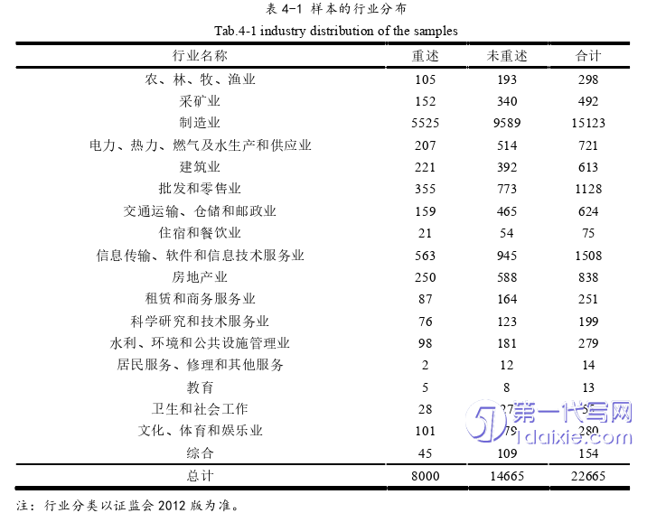 财务管理论文怎么写