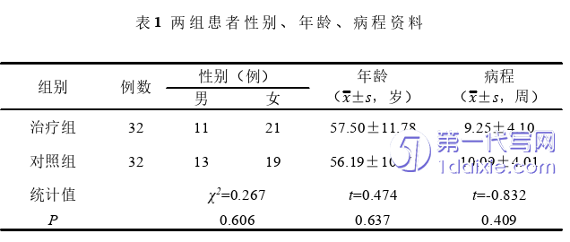 医学论文参考