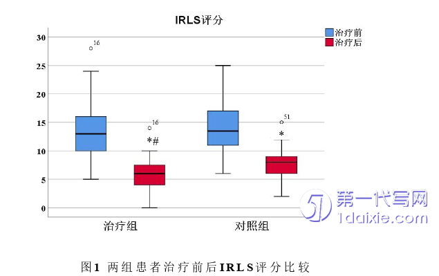 医学论文怎么写