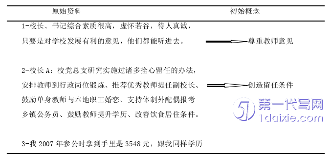 教育论文参考