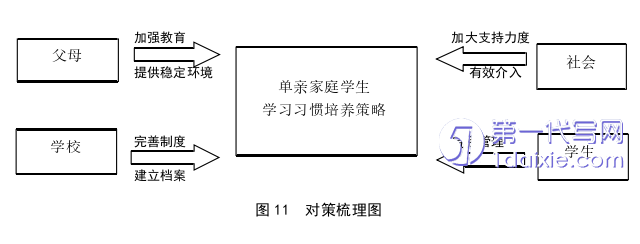 教育论文参考