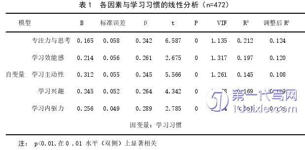 教育论文怎么写