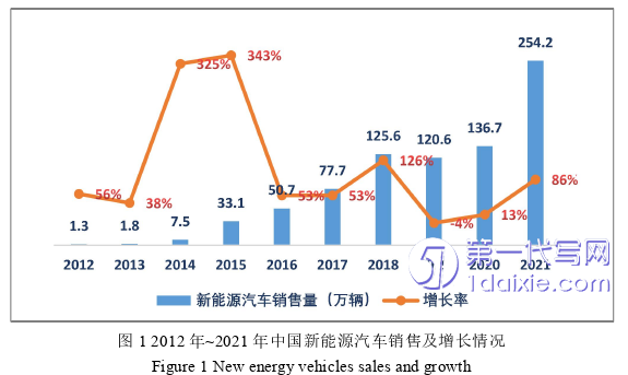 管理学论文怎么写