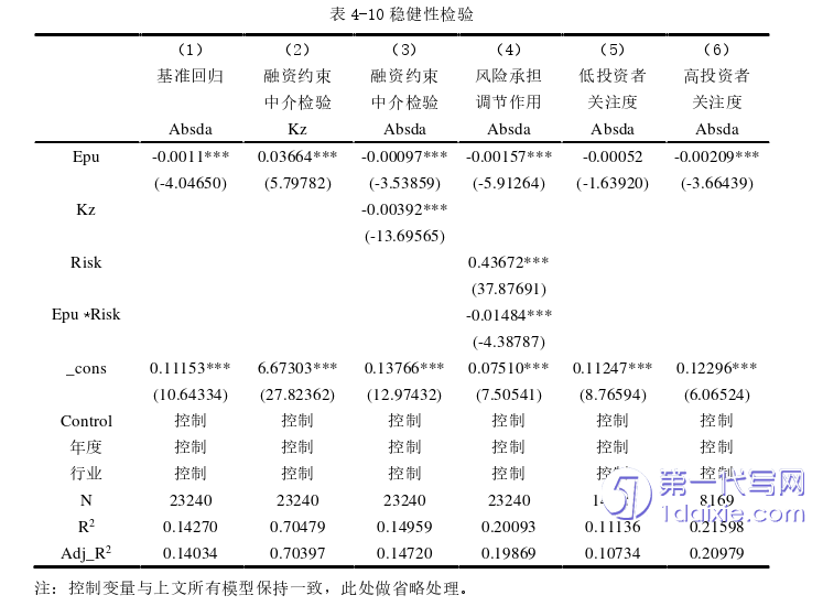 会计论文参考