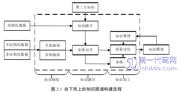 计算机论文怎么写