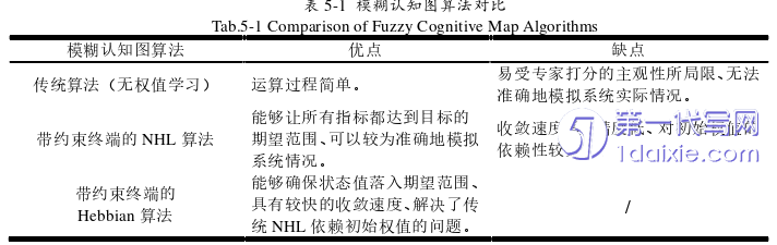 项目管理论文参考