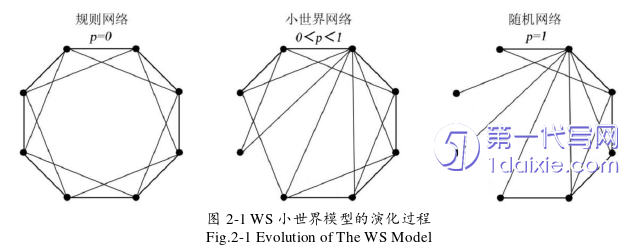 项目管理论文怎么写