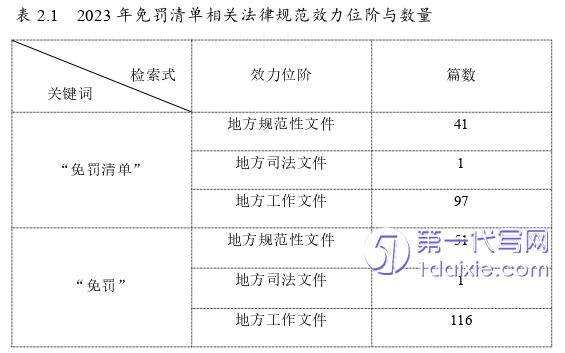 法学毕业论文怎么写