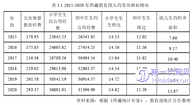 行政管理毕业论文参考