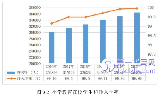 行政管理毕业论文怎么写