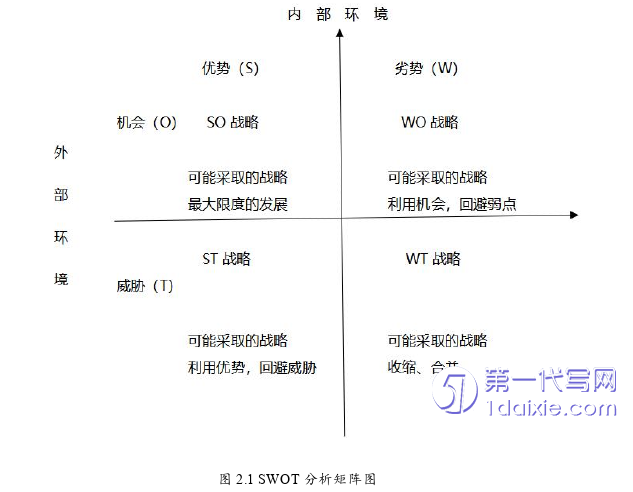 营销毕业论文怎么写