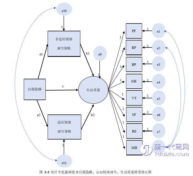 护理毕业论文参考