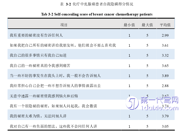 护理毕业论文怎么写