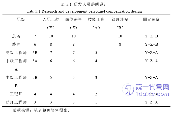 人力资源管理论文参考