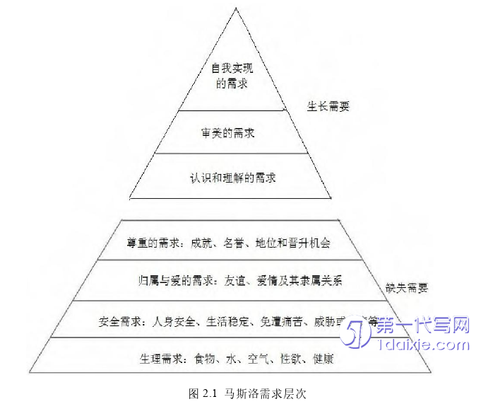 人力资源管理论文怎么写