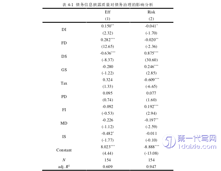 财务管理论文参考