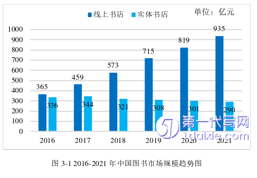 市场营销论文怎么写