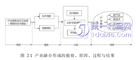 电子商务论文参考