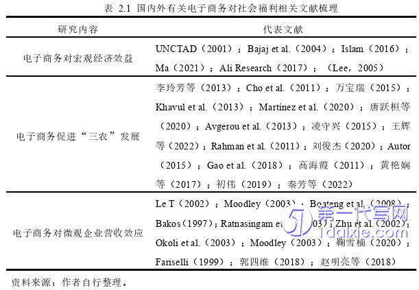 电子商务论文怎么写