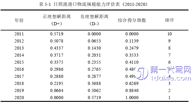 物流论文参考