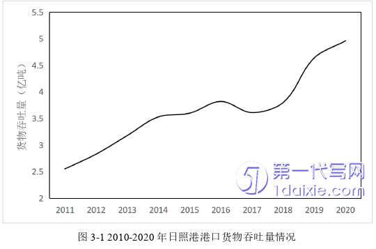 物流论文怎么写