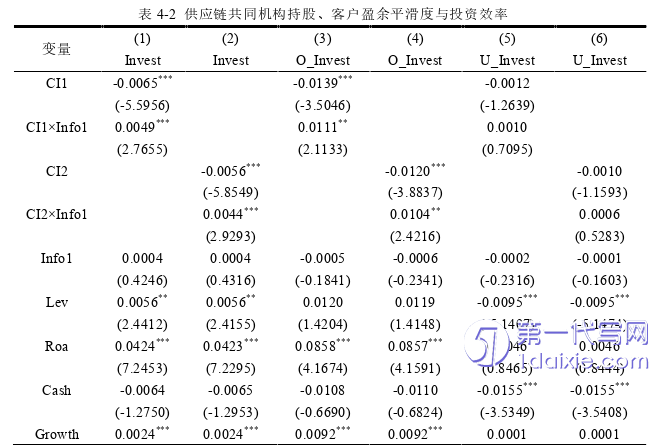 财务管理论文参考