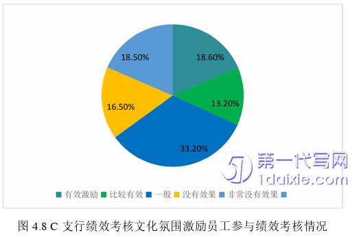 人力资源管理论文参考