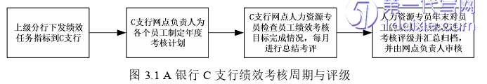 人力资源管理论文怎么写