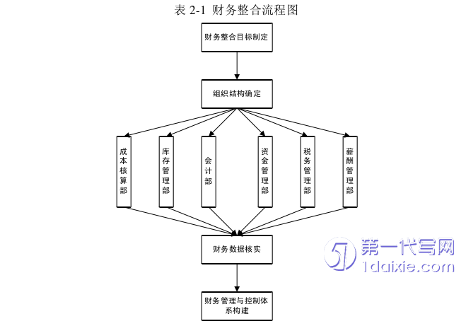 财务管理论文参考