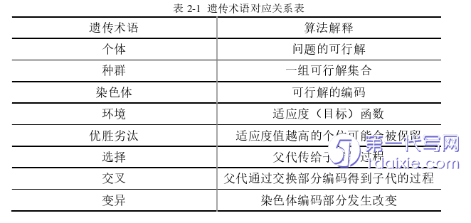 电子商务论文怎么写