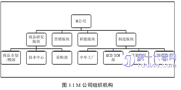 物流论文参考