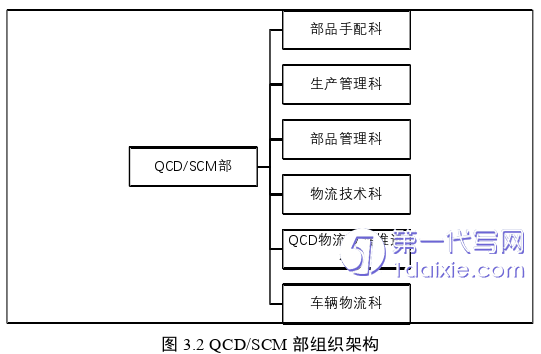 物流论文怎么写