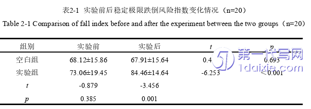 医学论文怎么写