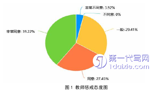 教育论文怎么写