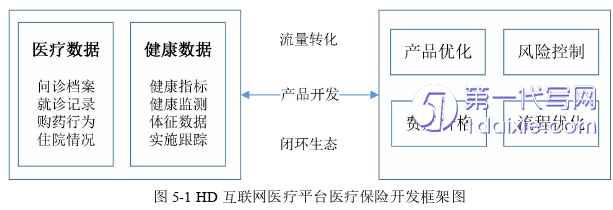 管理学论文怎么写