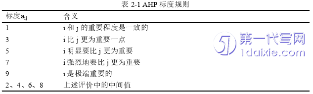 管理学论文怎么写