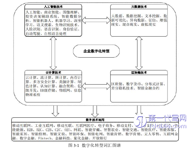 会计论文参考