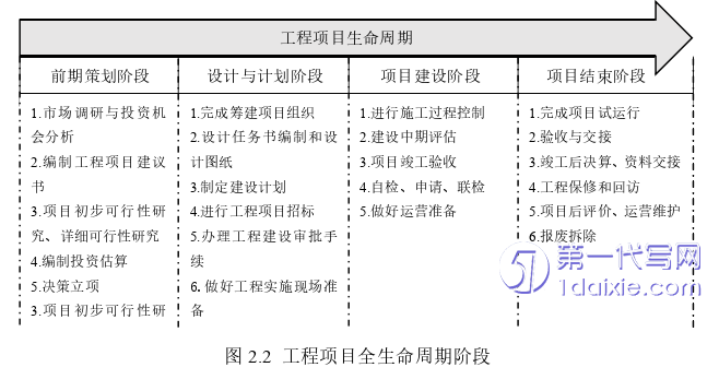 项目管理论文怎么写