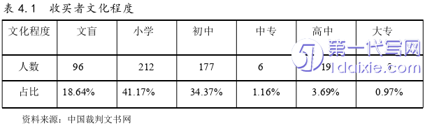 法学毕业论文参考